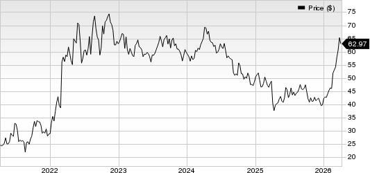 Occidental Petroleum Corporation Price