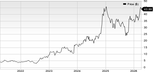 YPF Sociedad Anonima Price
