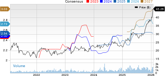 Banco De Chile Price and Consensus