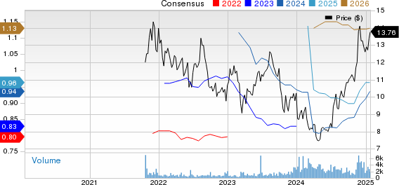 P10, Inc. Price and Consensus