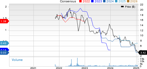 Claros Mortgage Trust, Inc. Price and Consensus