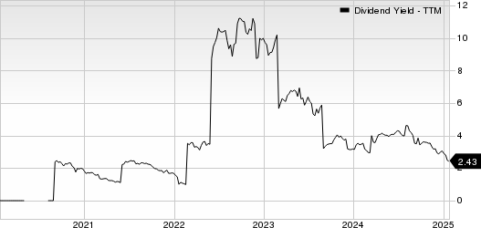 ICL Group Ltd. Dividend Yield (TTM)