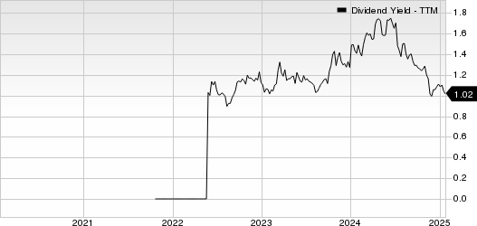 P10, Inc. Dividend Yield (TTM)