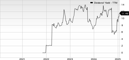 Claros Mortgage Trust, Inc. Dividend Yield (TTM)