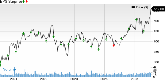 Teledyne Technologies Incorporated Price and EPS Surprise