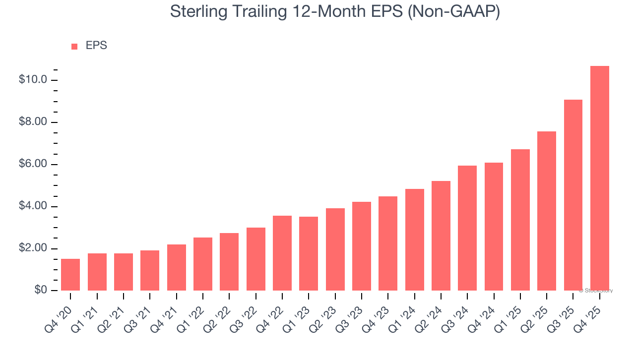 Sterling Trailing 12-Month EPS (Non-GAAP)