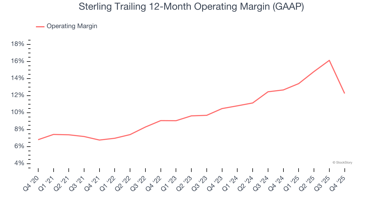 Sterling Trailing 12-Month Operating Margin (GAAP)