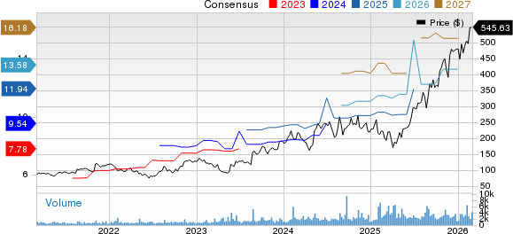 Fabrinet Price and Consensus