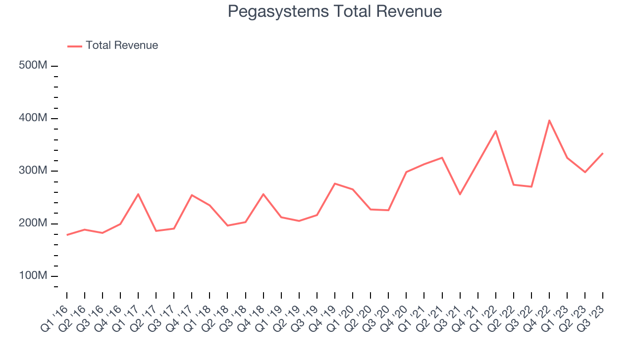 Q3 Earnings Outperformers Appian (NASDAQAPPN) And The Rest Of The