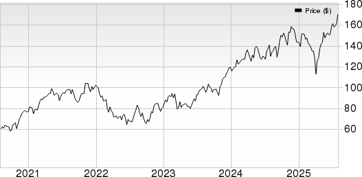 ITT Inc. Price, Consensus and EPS Surprise