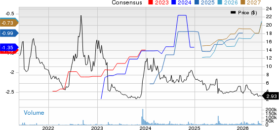 Altimmune, Inc. Price and Consensus