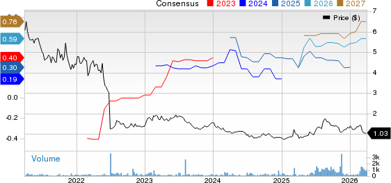 Air France-KLM SA Price and Consensus