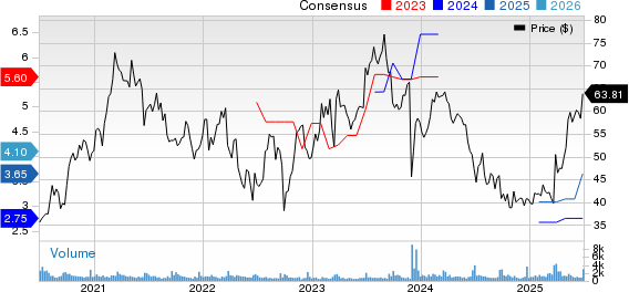 Worthington Enterprises, Inc. Price and Consensus