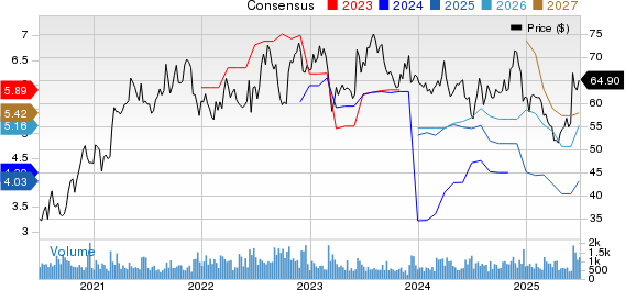 Greif, Inc. Price and Consensus