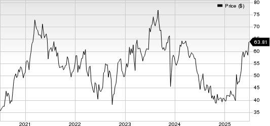 Worthington Enterprises, Inc. Price