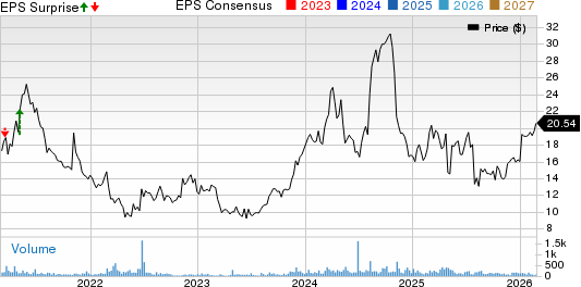 Hamilton Beach Brands Holding Company Price, Consensus and EPS Surprise