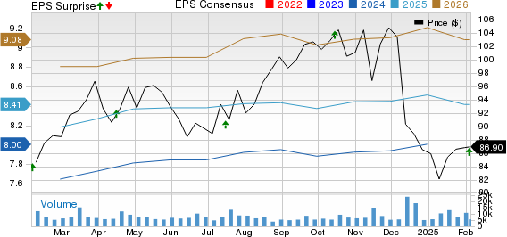 Omnicom Group Inc. Price, Consensus and EPS Surprise