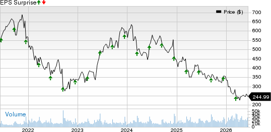 Adobe Inc. Price and EPS Surprise