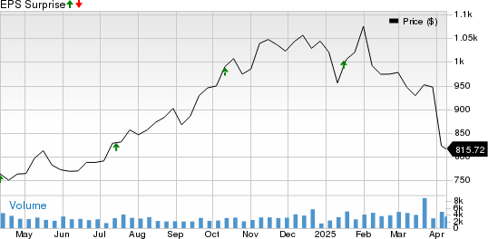 BlackRock Price and EPS Surprise