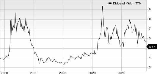 Flushing Financial Corporation Dividend Yield (TTM)