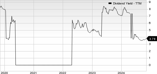 ENGIE - Sponsored ADR Dividend Yield (TTM)