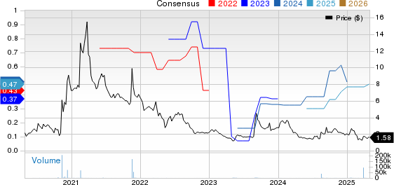 Greenland Technologies Holding Corporation Price and Consensus