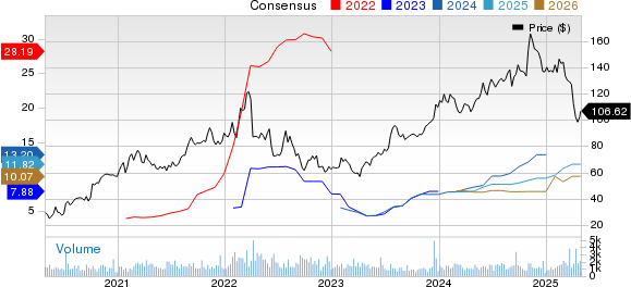 Matson, Inc. Price and Consensus