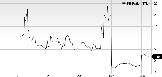 Greenland Technologies Holding Corporation PE Ratio (TTM)