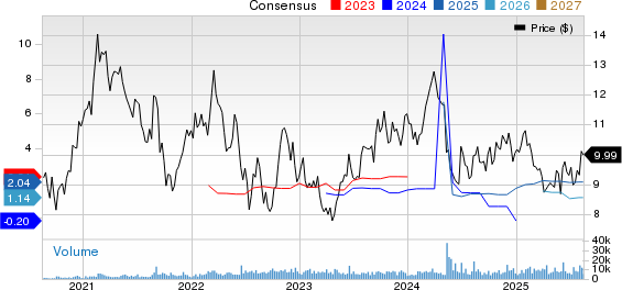 Suzano S.A. Sponsored ADR Price and Consensus