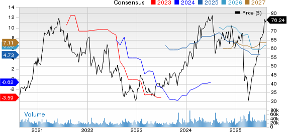 Western Digital Corporation Price and Consensus