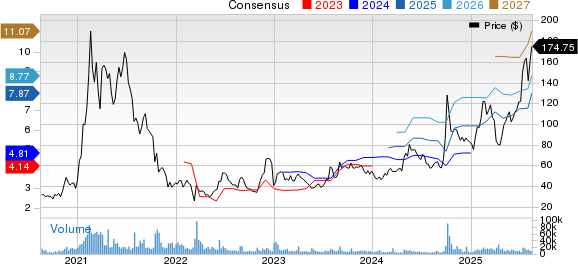 Futu Holdings Limited Sponsored ADR Price and Consensus