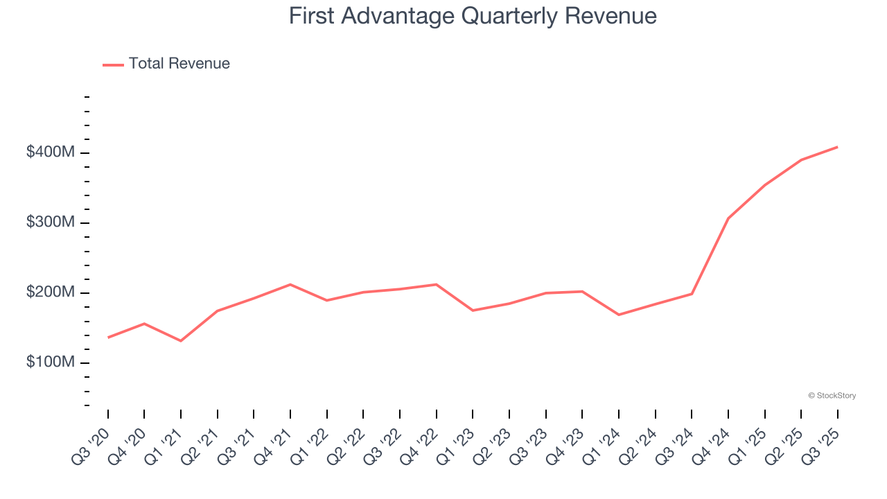 First Advantage Quarterly Revenue