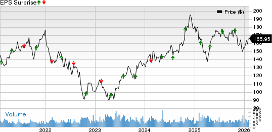 Digital Realty Trust, Inc. Price and EPS Surprise