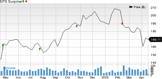 Wabtec Price and EPS Surprise