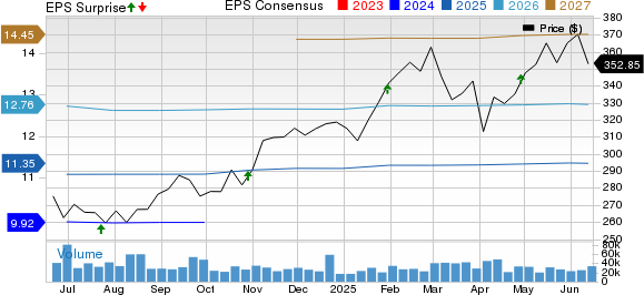 Visa Inc. Price, Consensus and EPS Surprise