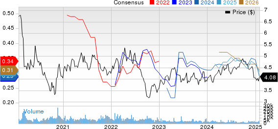 Telefonica SA Price and Consensus