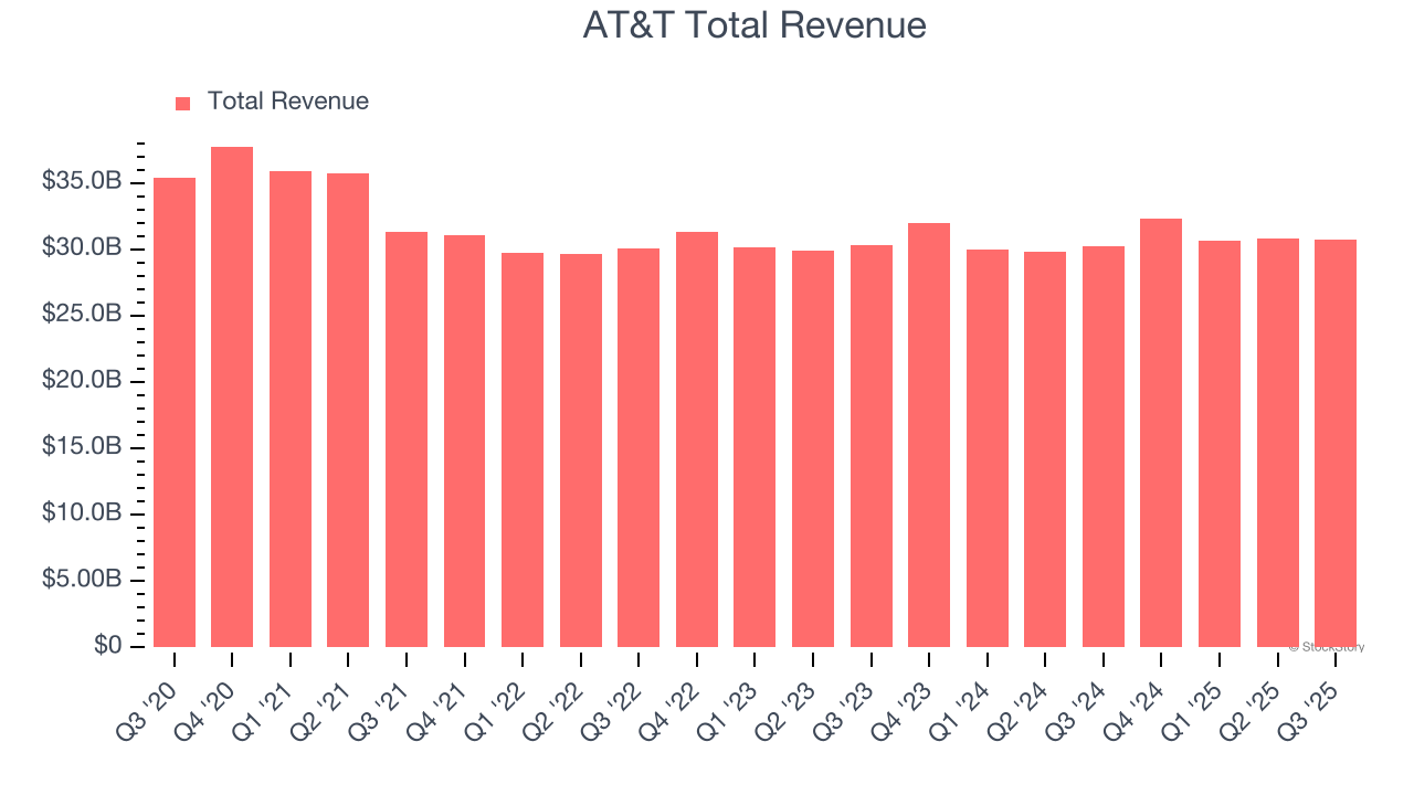 Earnings To Watch: AT&T (T) Reports Q4 Results Tomorrow - The Globe and ...
