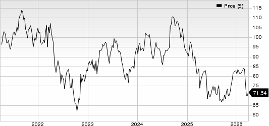 The Cooper Companies, Inc. Price