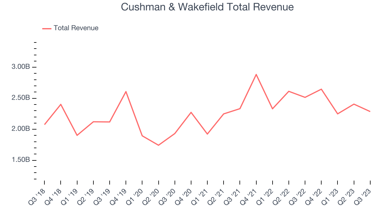 Cushman & Wakefield (CWK) Q4 Earnings What To Expect The Globe and Mail