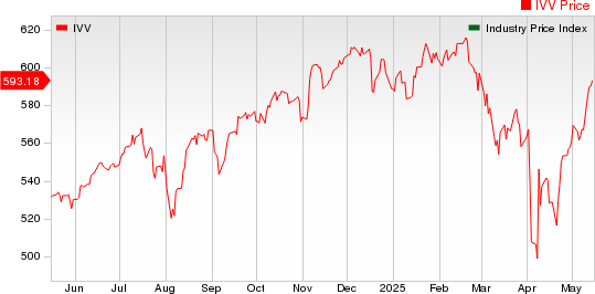 Large Cap Pharmaceuticals Industry 5YR % Return