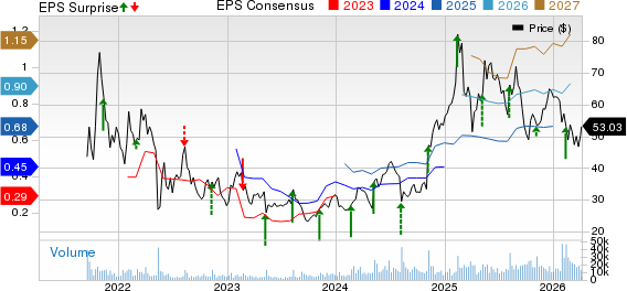 Dutch Bros Inc. Price, Consensus and EPS Surprise