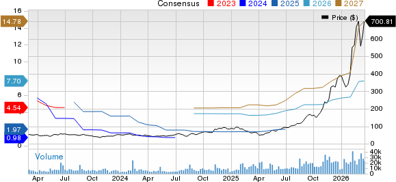 Lumentum Holdings Inc. Price and Consensus