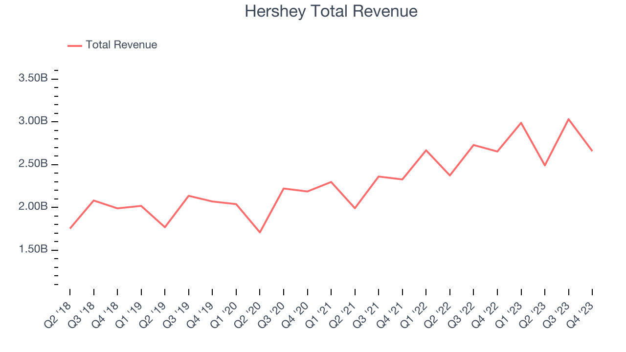 Hershey (NYSE:HSY) Reports Sales Below Analyst Estimates In Q4 Earnings ...
