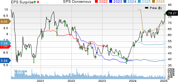 Citigroup Inc. Price, Consensus and EPS Surprise