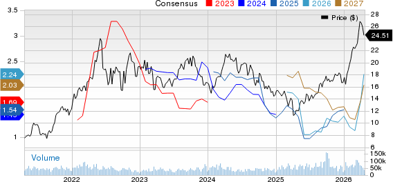 Cenovus Energy Inc Price and Consensus