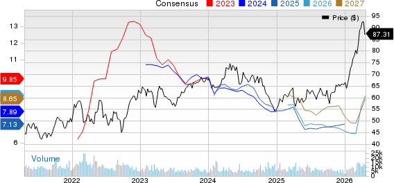 TotalEnergies SE Sponsored ADR Price and Consensus