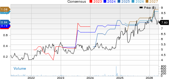 Cathay Pacific Airways Ltd. Price and Consensus