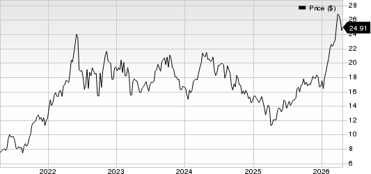 Cenovus Energy Inc Price