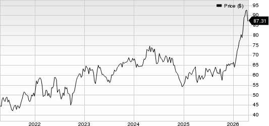 TotalEnergies SE Sponsored ADR Price