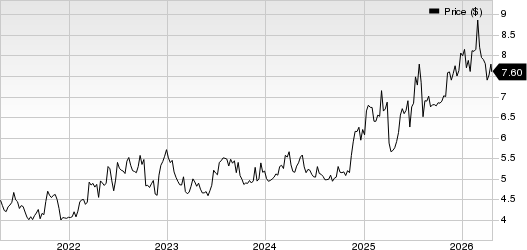Cathay Pacific Airways Ltd. Price